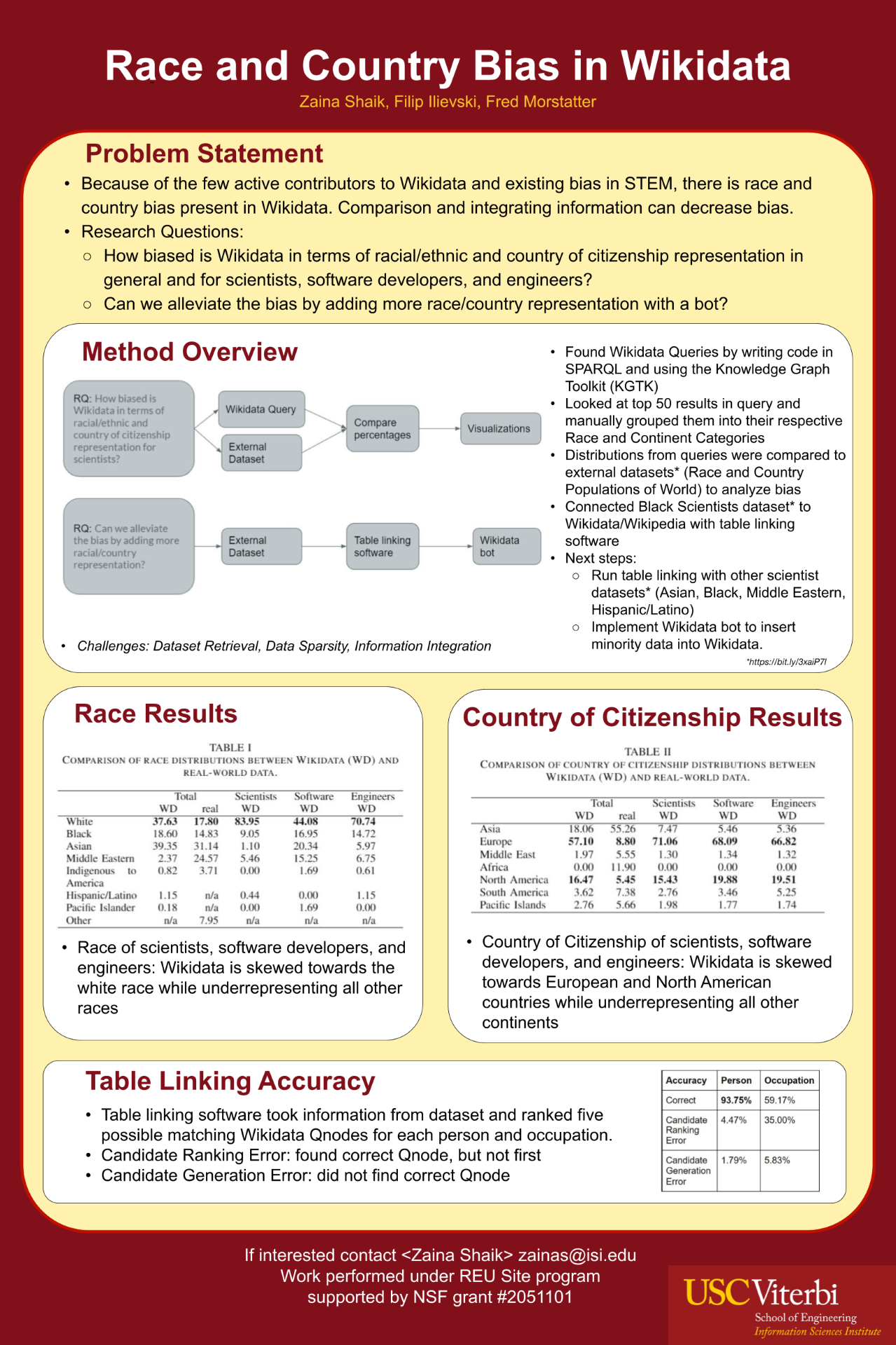 Analyzing Race and Citizenship Bias in Wikidata [USC NSF REU] [Published at IEEE MASS 2021] 